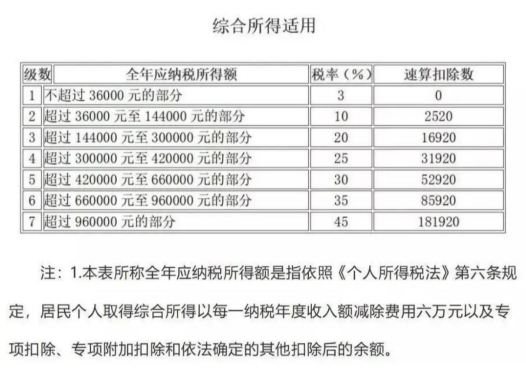 企业常见税种有哪些(图5)