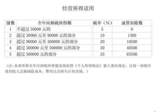 企业常见税种有哪些(图6)