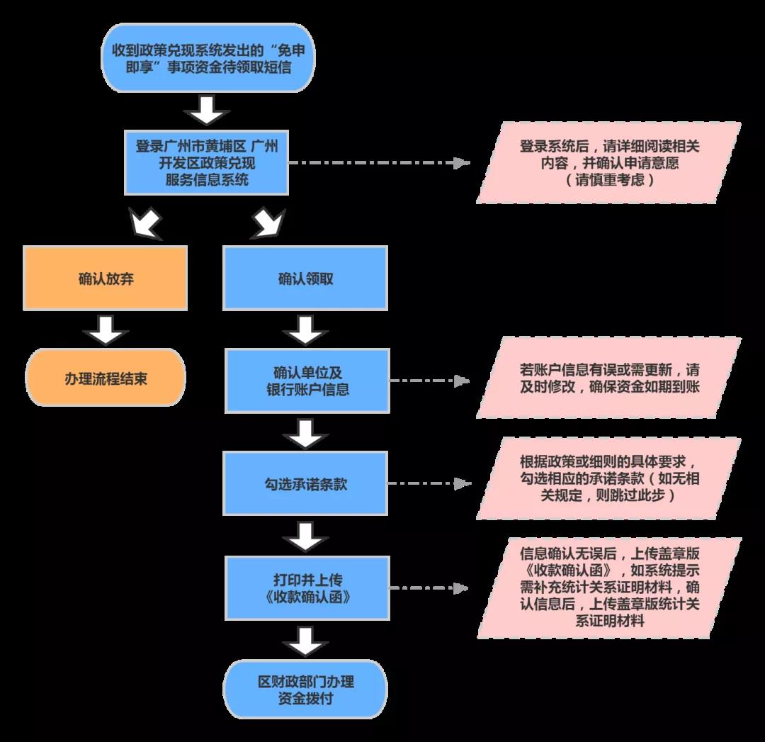 关于拨付2016年度广州市科技创新小巨人入库奖励(图1)