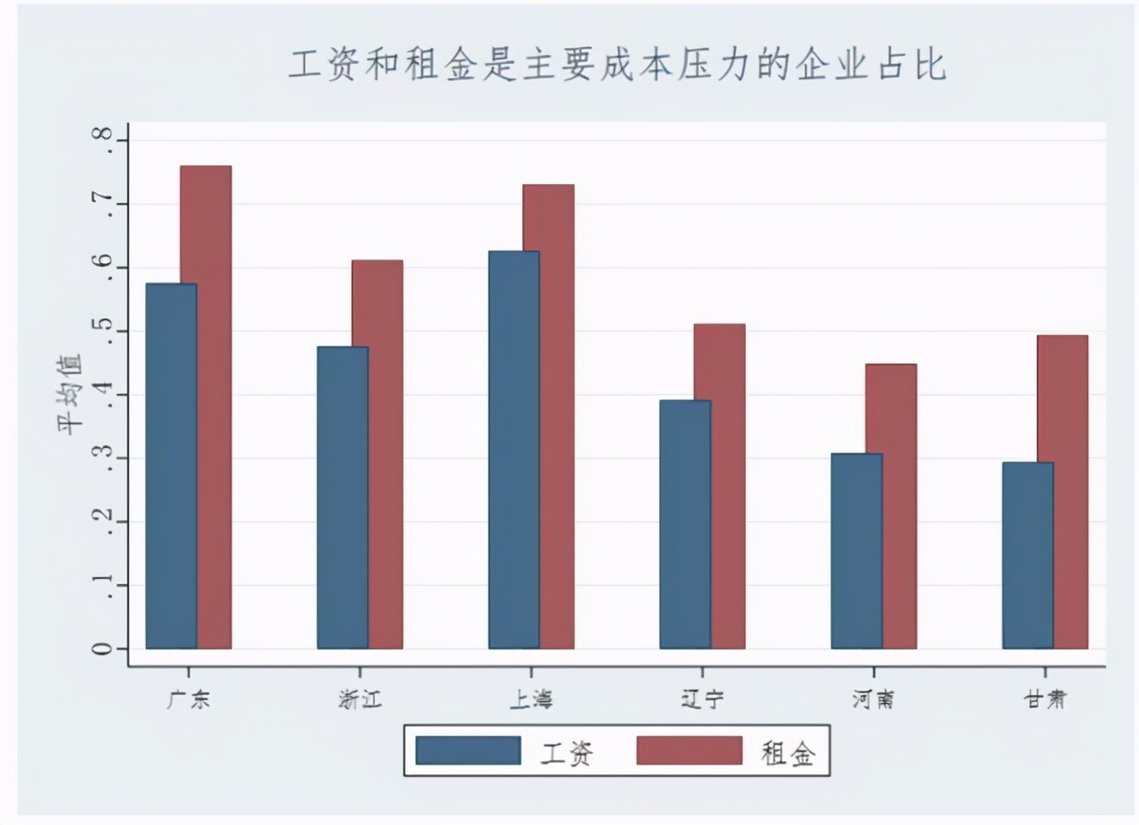 中小微企业生存现状分析，疫情下如何高效融资(图1)