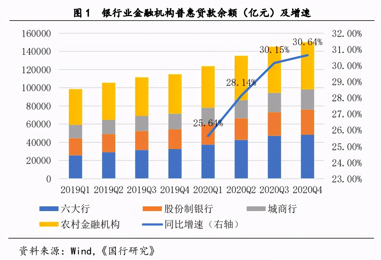 中小微企业生存现状分析，疫情下如何高效融资(图2)