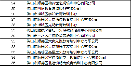 国家税务总局佛山市税务局2021年第一批稽查对象(图2)