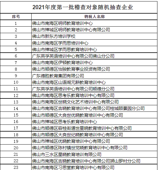 国家税务总局佛山市税务局2021年第一批稽查对象(图1)