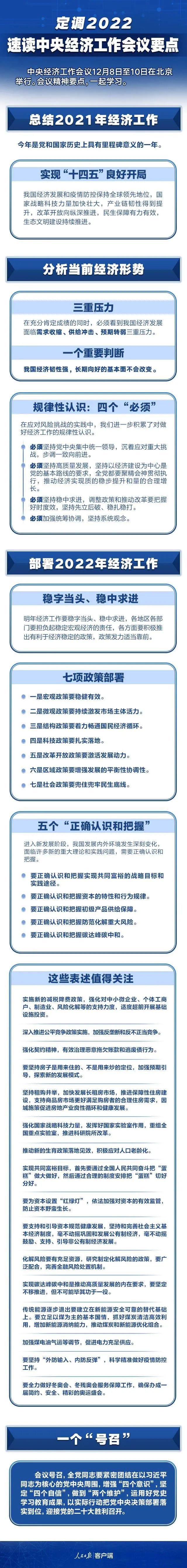 严打偷逃税！中央经济工作会议定调2022(图1)