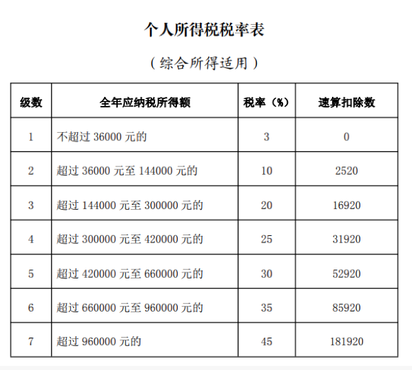 [财税]2021个税年度汇算即将开始！哪些人需要办理？如何办理？(图1)